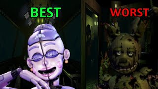 Ranking FNAF offices based on safeness [upl. by Pierro350]