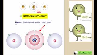 GCSE Chemistry Revision  Structure and Bonding  Covalent Bonding  Water Molecule [upl. by Serdna]