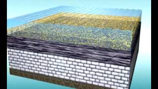 GCSE Science Revision  Formation of Sedimentary Rock layers [upl. by Dorri]