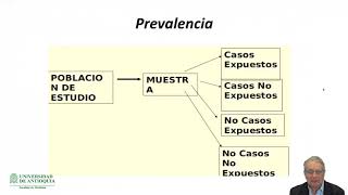 Estudios de Prevalencia o de Corte Trasversal  Dr William Cornejo [upl. by Jorey]