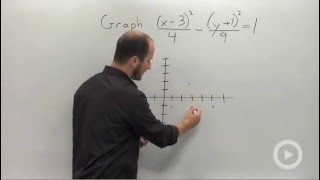 Transformations of a Hyperbola [upl. by Cresida683]