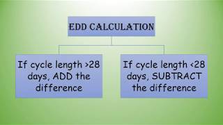 Estimated date of deliveryEDD calculation [upl. by Arbrab66]