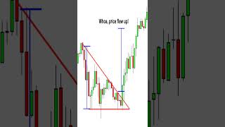 Alephium Price Prediction  Descending Triangle Pattern with Bullish Targets Explained alph [upl. by Byron586]