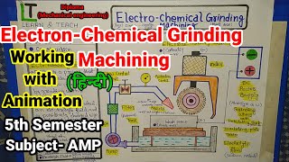 Electro Chemical Grinding Machining in hindi [upl. by Josh]