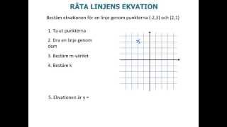 Linjära funktioner och räta linjens ekvation [upl. by Eberhart]