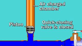 Sioux Chief Water Hammer Arrester Animation [upl. by Ethelbert]