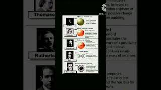 Science Research  delton thompson rutherford bohr schrodinger sciencefacts physics study [upl. by Nanci]