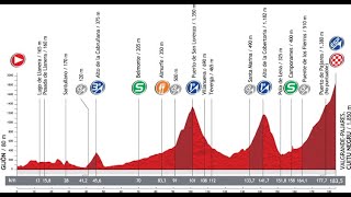 Etapa GijónCuitu Negru Vuelta 2012 [upl. by Meece]