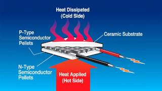 Thermoelectric power generation  thermoelectric power generator [upl. by Lucio]