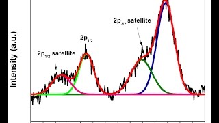 XPS peak fitting using Origin Pro [upl. by Mylan]