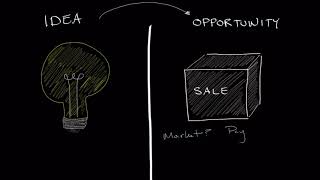 Business Ideas vs Opportunities [upl. by Tenenbaum]