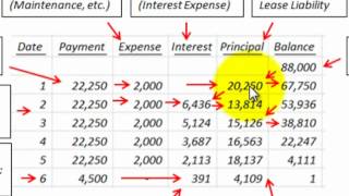 Lease Accounting For Capital Lease With Guaranteed Residual Lease Testing Criteria [upl. by Yejus]