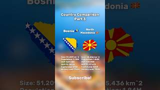 Country Comparison 3 Bosnia Vs North Macedonia bosnia macedonia geography shorts [upl. by Dijam]