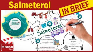 Salmeterol Serevent Advair What Is Salmeterol Used For Uses Dose amp Side Effects of Salmeterol [upl. by Ellekcir]