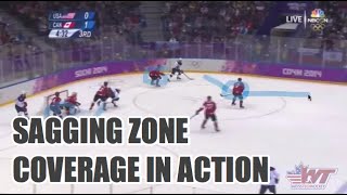 Defensive Zone Coverage Sagging Zone in Action [upl. by Lareine]