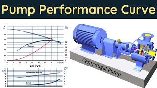 Pump Performance Curve Explained  Master the Pump Curve for Optimal Results  Pump Curve [upl. by Innad839]