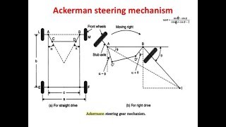 ACKERMANN STEERING MECHANISM WITH ANIMATIONS AUTOMOBILE ENGINEERING [upl. by Ibbob]