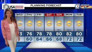 Local 10 News Weather Brief 020724 Morning Edition [upl. by Spevek225]