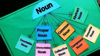 Noun chart  Types of noun English grammar project English grammar TLM nountypes noun [upl. by Geminian]