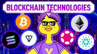 The ABCs of Blockchain Technology  A Simple Guide for Beginners [upl. by Richard]