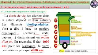 Les ordures ménagères Déchets ménagers  Partie1  Traitement LE TRI 2BACSPC [upl. by Derfliw]