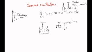 Damped Oscillations [upl. by Akenot]