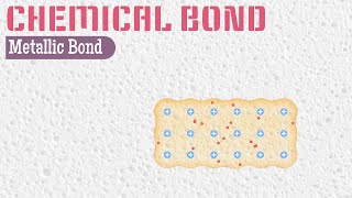 Metallic Bonding Animation [upl. by Leahcimnhoj]