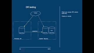 NetApp ONTAP Storage Efficiency Part 2 [upl. by Iny]