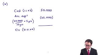 Impairments  Impairment review  ACCA Financial Reporting FR [upl. by Nahguav859]