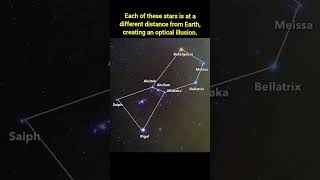 Orions Belt The Mythical Alignment in Our Night Sky [upl. by Geaghan]