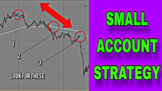 Powerful Small Accounts Trading Strategy  How to grow a small forex account [upl. by Aicenat]