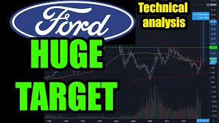 Ford Stock Technical Analysis Breakout of Huge Pattern Price Prediction [upl. by Audris]