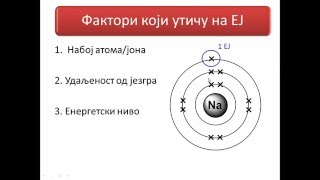 Енергија Јонизације [upl. by Lissak]