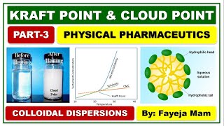 MICELLES KRAFT POINT amp CLOUD POINT [upl. by Seth]