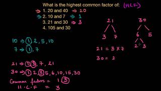 Greatest common factor examples Hindi [upl. by Pan717]