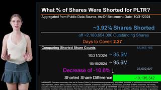 How much is PLTR Shorted What is Short Interest for PLTR As of October 31 2024 Settlement Date [upl. by Agnew]