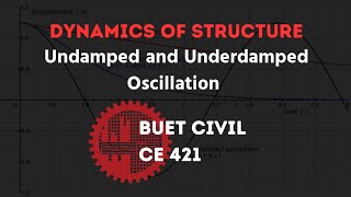 1Structural Dynamics  Undamped and Underdamped Oscillation Derivation [upl. by Tace]