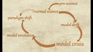 Kuhns Cycle Paradigms and Criticism [upl. by Hsreh966]