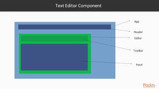 Handson Webpack for React Development Text Editor Componentpacktpubcom [upl. by Assirialc815]