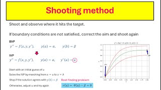 Shooting Method for Solving Boundary Value Problems  Ordinary Differential Equations ODEs [upl. by Anelhtak881]