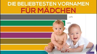 Die beliebtesten Mädchennamen 1997  2020 Deutschland  Beliebteste Namen für Mädchen [upl. by Kaia]