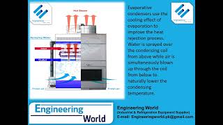 Evaporative Condenser Working Principle [upl. by Nedac]