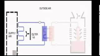 Airco kopen 3 tips die kosten besparen [upl. by Anirbac]