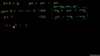 Multiplikation af positive og negative tal [upl. by Muriel34]