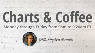 Charts and Coffee with Raghee for Wenesday July 17 2024 [upl. by Lorette598]