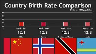 Country Birth Rate Comparison [upl. by Connolly714]