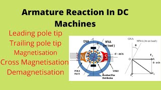 What exactly is armature reaction [upl. by Hen838]