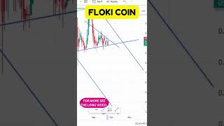 FLOKI COIN CHART UPDATE WHAT’S NEXT FOR PRICE ACTION FLOKI COIN PRICE NEWS LATEST DEVELOPMENTS [upl. by Nnaid]