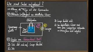 Aufbau von Salzen — Experimentelle Betrachtung [upl. by Hugh]