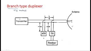 Duplexer  Brach type  Radar Systems  Lec64 [upl. by Akiam]